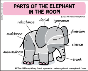 Identifying the Elephant in the Room